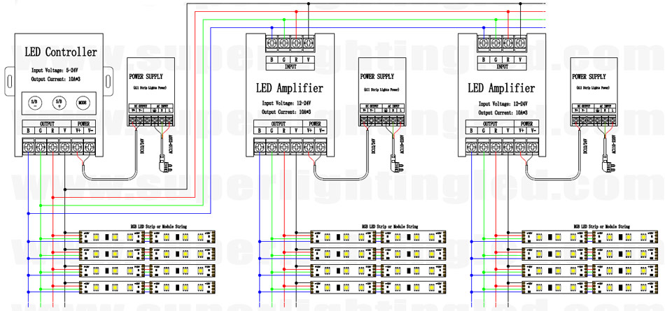 how to use RGB led amplifier